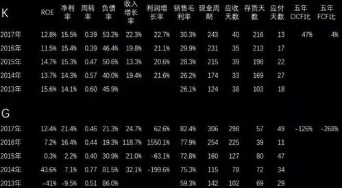 如何判断一家上市公司的真假优劣 看这点就够了