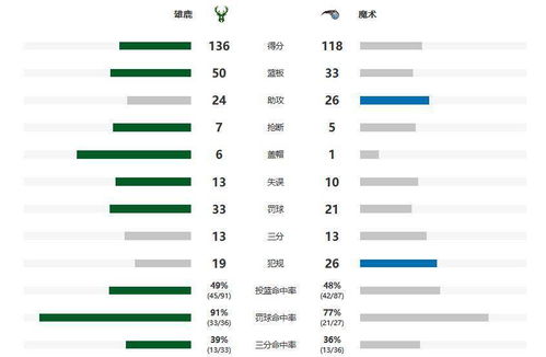 哈里斯技术统计