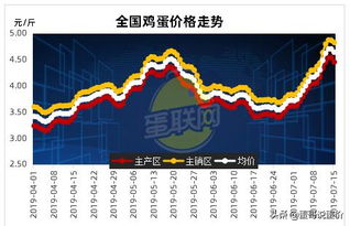 我国现在籼米期货的交易怎么样？自从广联时间之后是哪年重启交易的？