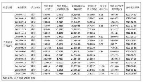 业绩下滑 股价下跌 天虹股份遭 老牌 二股东持续减持 