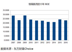 复权涨10倍会不会是成本降了10倍，而不是市值涨10倍