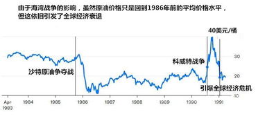 为什么石油价的上涨会影响全球经济