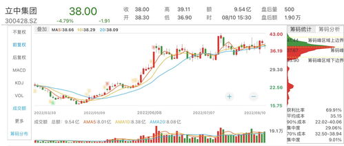 红墙股份上半年扣非净利润同比增长近九成