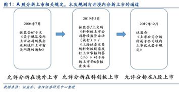 末上市的公司股份制怎么定，员工要入股怎么算，一股多少钱，怎么分红？