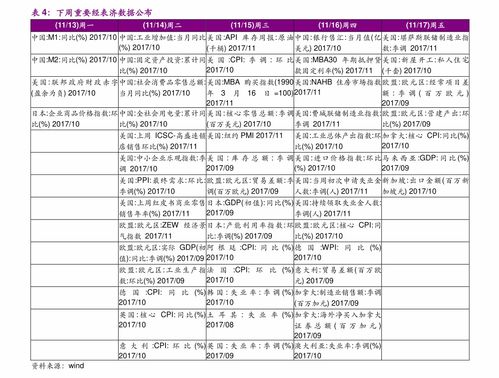 全国物流运费价格表