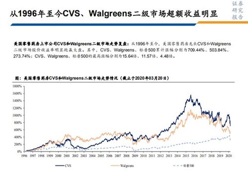 欧美证券行业发展历程