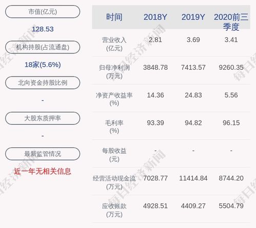 中国IT行业25岁一下资产过亿的有多少人