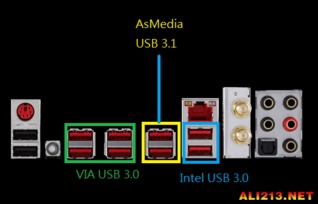 新型USB 3.1接口性能实测 速率可达USB 3.0两倍 