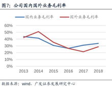 有什么特殊行业的小盘股票可以长期持有？