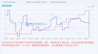 为什么一听说美联储要加息股市就暴跌，不加息就暴涨呢，以后炒股就看美联储吗？