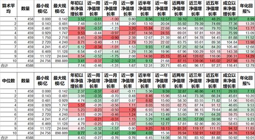 基金规模越大越好还是越小越好