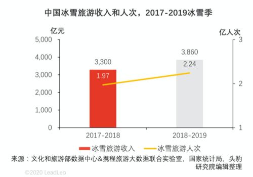 当当发布2020阅读趋势报告 除北京外全国旅游图书高增长