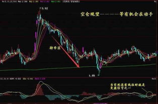 各位数学高手，请教如何编辑macd指标中dif和dea相切但不死叉选股指标？