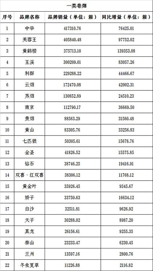 香烟品牌销售排行榜，全球最受欢迎的香烟品牌批发商城 - 2 - AH香烟货源网