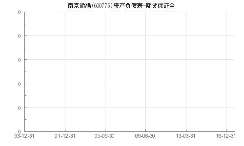 国贸期货是南京熊猫（600775）控股的吗