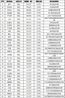 畅联股份上市总经理徐峰身家过亿 券商定价11元