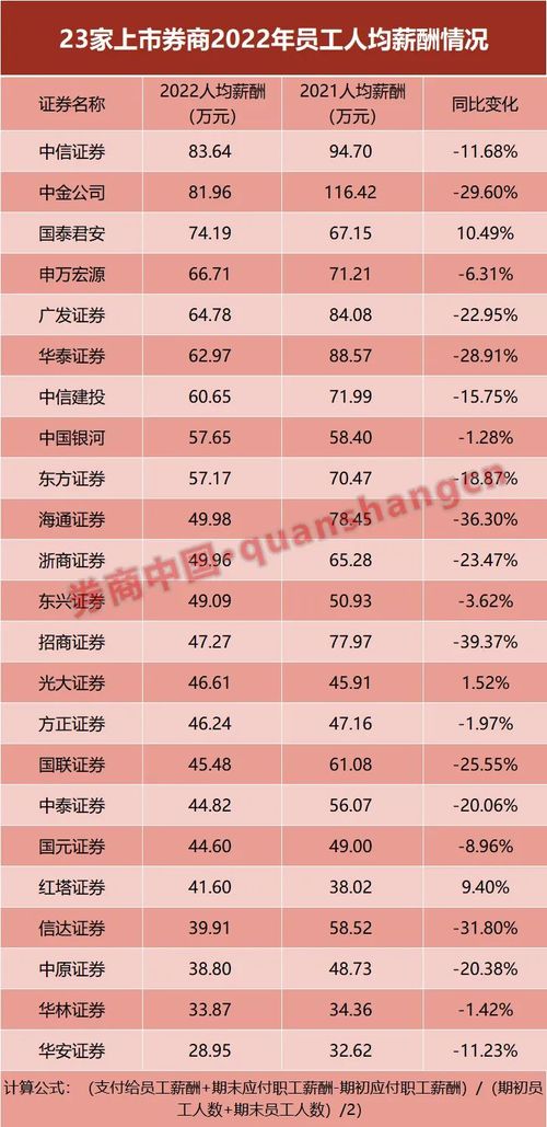 薪金什么意思解释词语—公薪是什么意思？