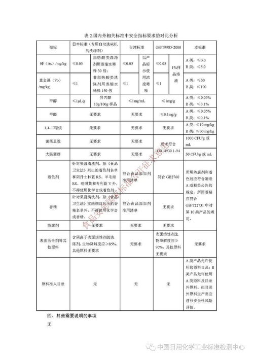 食品安全国家标准洗涤剂 等18项食品安全国家标准公开征求意见