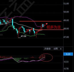 黄金分析中 MACD快线和慢线一直纠缠于零线上方附近代表什么意思？