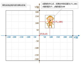 想学点编程，编一点炒股用的公式，难吗？