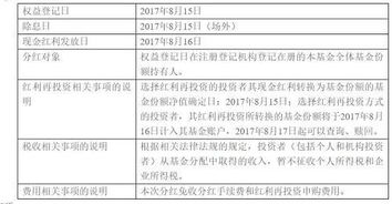 基金在分红日、除息日等可以赎回吗？如果在分红日不赎回，分红后，基金净值下跌？我是不是就亏了？