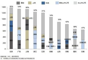 浙江英特集团股份公司和华东制药哪家好？