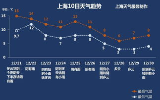 冬至预测天气的谚语