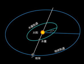 水星凌日天象100年内会出现13次 左右