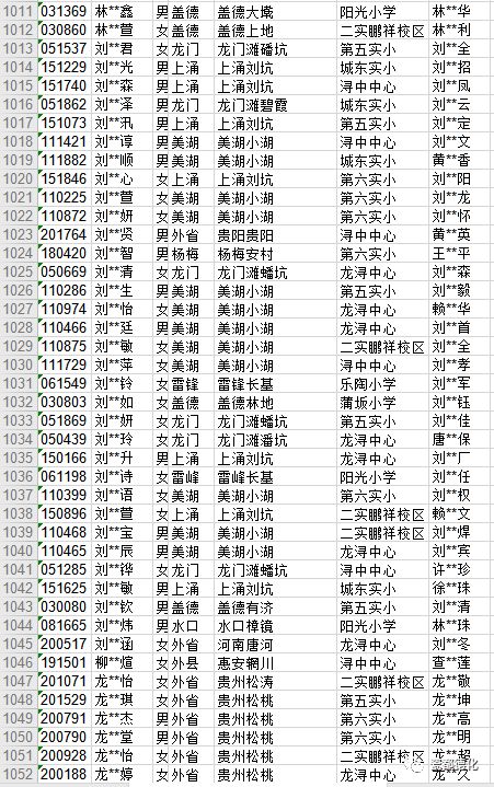 看看你的孩子读哪里 小学初中一年级3226名随迁子女电脑派位入学