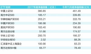 ETF的净值为何能紧贴指数