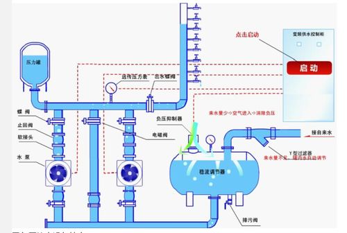 无负压供水系统工作原理图 