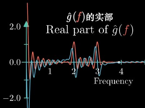 生动形象的傅里叶变换解析