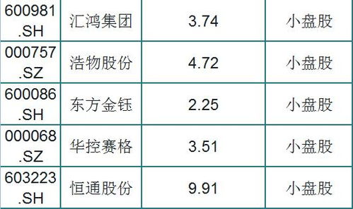 19.7元200股和17.7元100股他们的平均价是多少