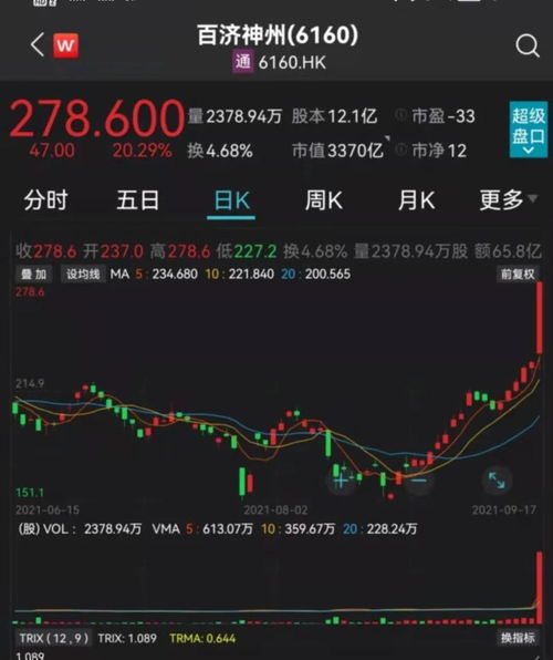 美股异动：百济神州股价上涨超过8%，与绿叶制药展开百拓维商业化