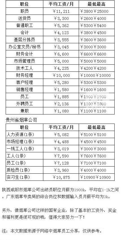 全球香烟市场收入分析与排名直销货源-第1张图片-香烟批发平台