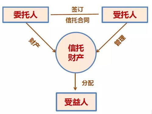 什么是信托崩盘