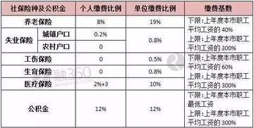 北京社保基数 北京社保少缴 