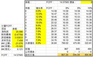 如果用折现模型估出股票的现值，那么以后每年的价值怎么算啊?