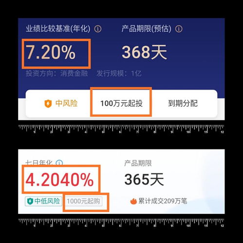 每月200元，怎么理财合适？