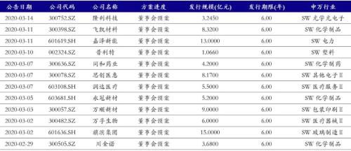 怎么查股票基金持股明细