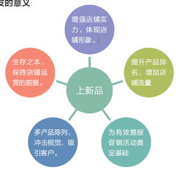 跨境电商 ▎3C行业新品开发和选品方法