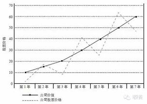 股票代表股票价格的线是哪个??