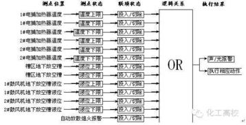 煤化工各工段的工艺流程图,高手们都懂