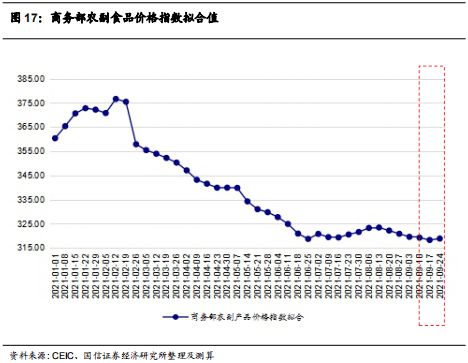 宏观经济周报 10月以来国内供给侧约束或有所缓解,经济延续复苏