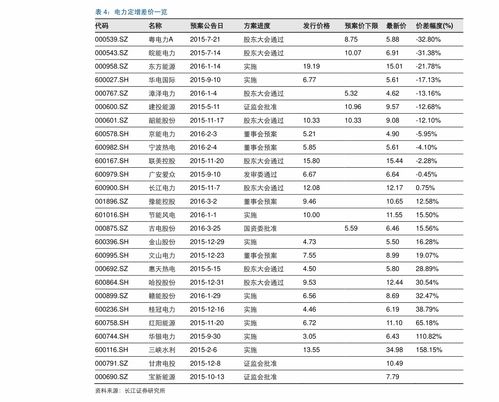 600030股票行情*（600030股票行情走势） 第1张