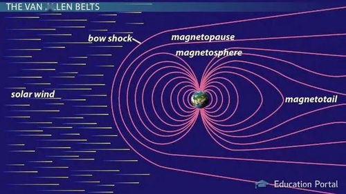 地球磁场与全球变暖之间的关系 结果颠覆认知