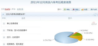 700万网友微热议四六级 是鸡肋还是敲门砖