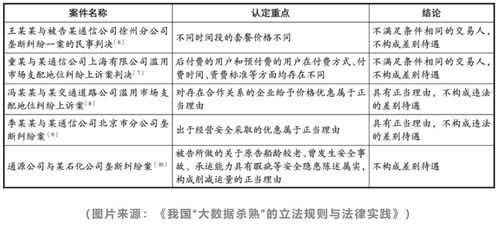 大数据比你妈还懂你 驯化算法还是被算法驯化