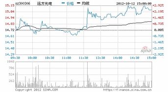 一般出了中报有分配预案什么时候送股票