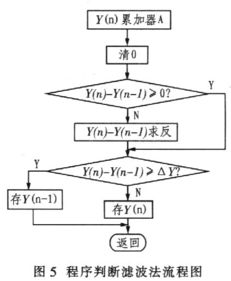 基于DSP的语音信号处理系统中的抗干扰技术 